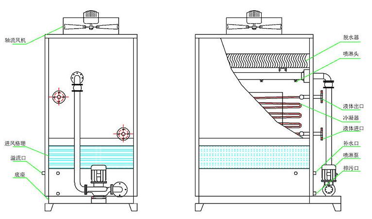 闭式冷却塔运行原理.jpg